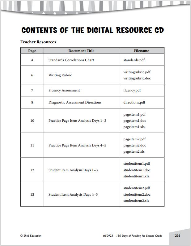 180 Days of Reading for Second Grade