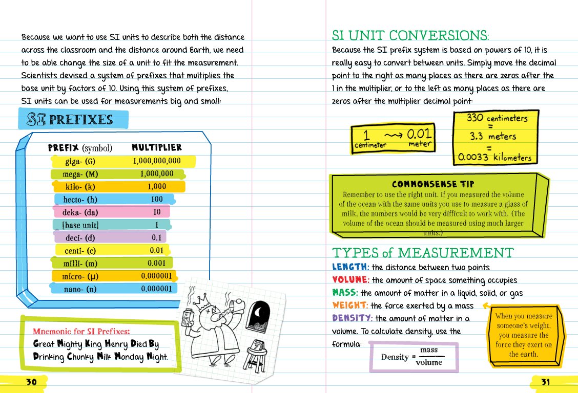 Everything You Need to Ace Science in One Big Fat Notebook