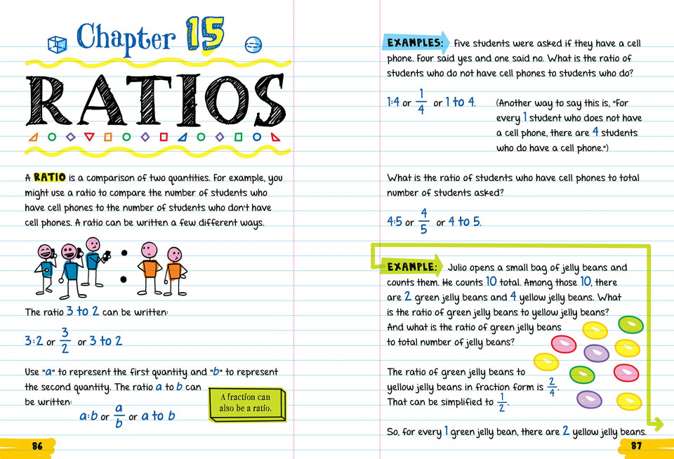 Everything You Need to Ace Math in One Big Fat Notebook