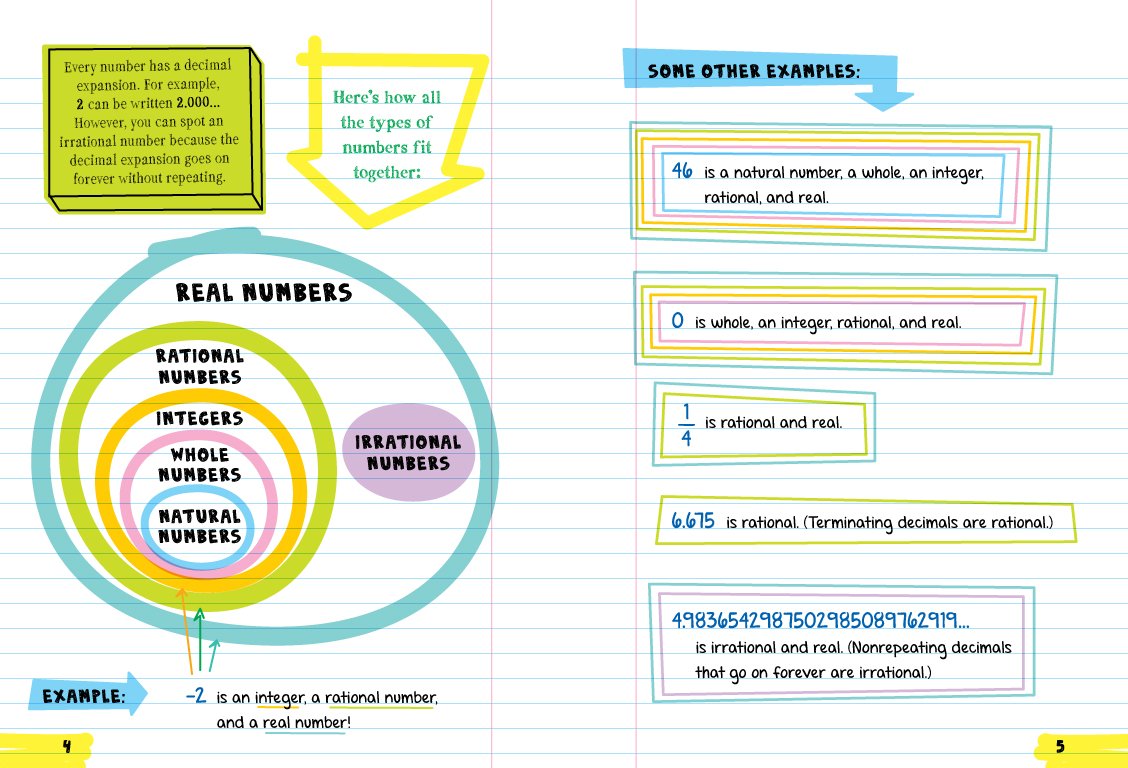 Everything You Need to Ace Math in One Big Fat Notebook