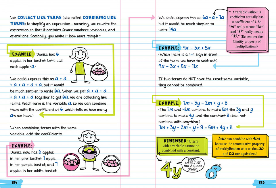 Everything You Need to Ace Math in One Big Fat Notebook