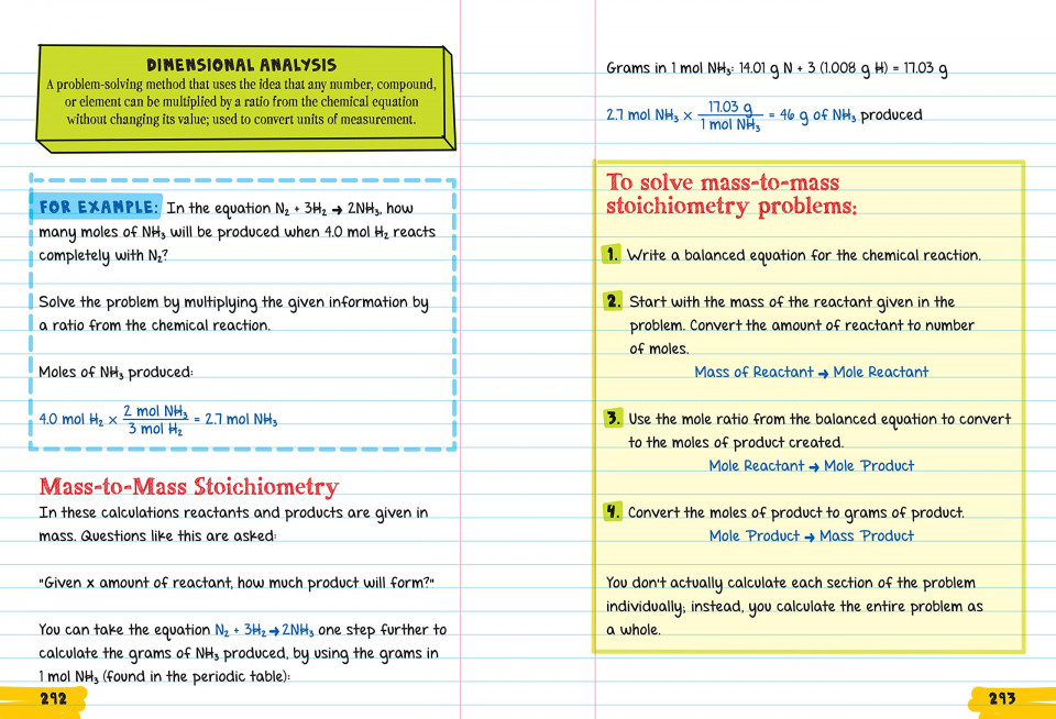 Everything You Need to Ace Chemistry in One Big Fat Notebook