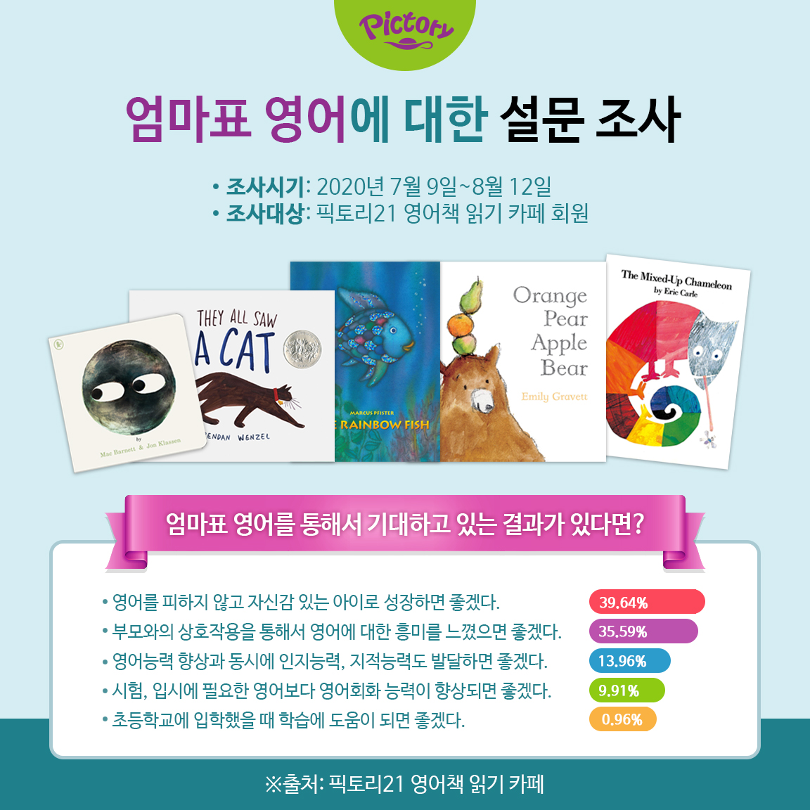 엄마표영어를 통해 기대하고 있는 결과가 무엇인가요