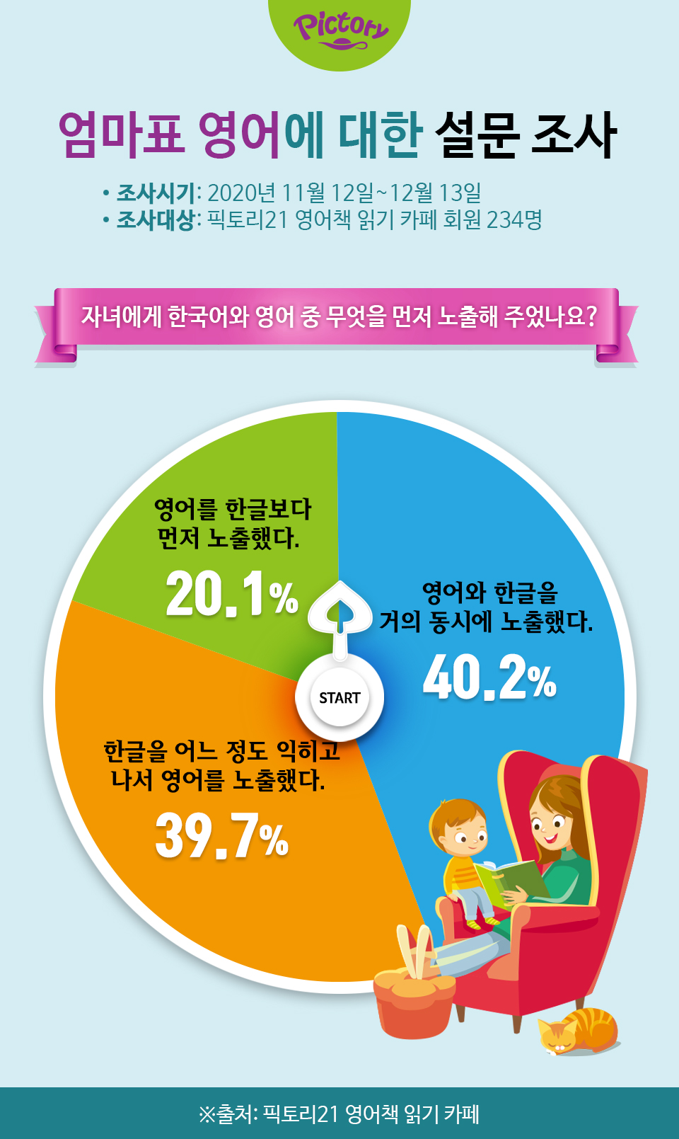 엄마표공감투표_한국어와 영어중 무엇을 먼저 노출해주었나요